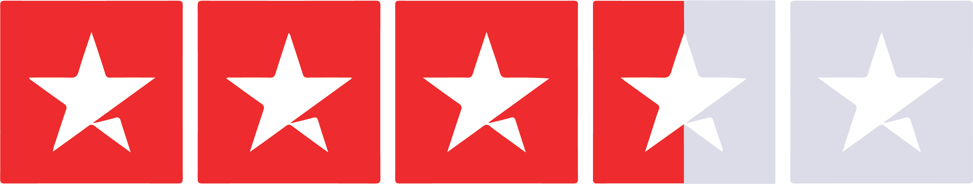 rating