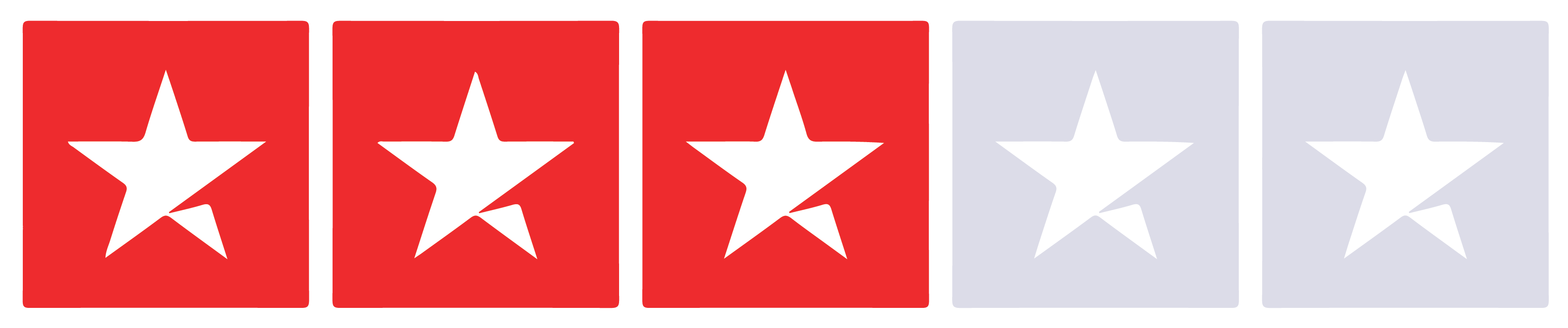 rating