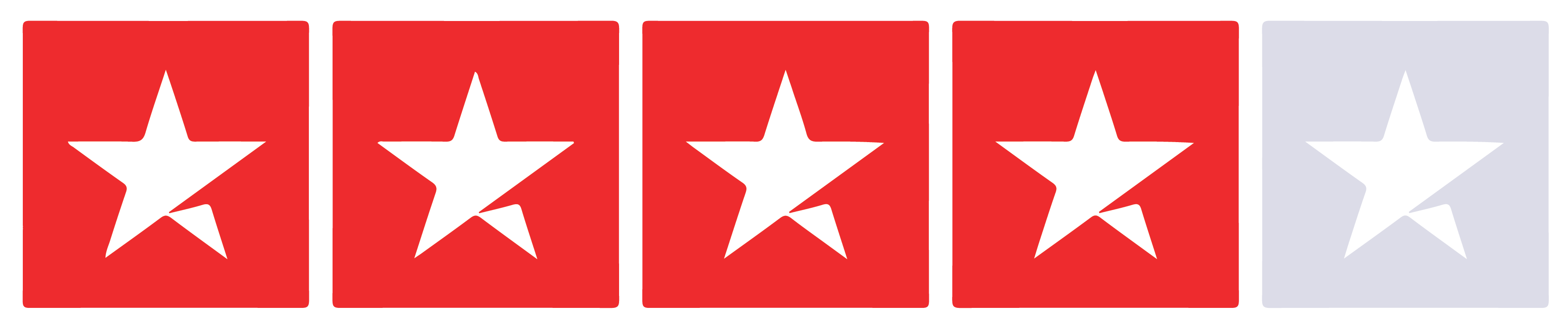 rating